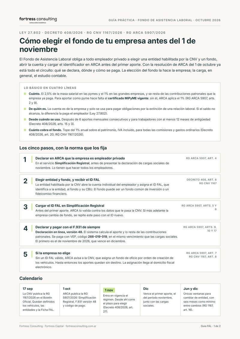 Primera página de la guía: cómo elegir el fondo de tu empresa antes del 1 de noviembre