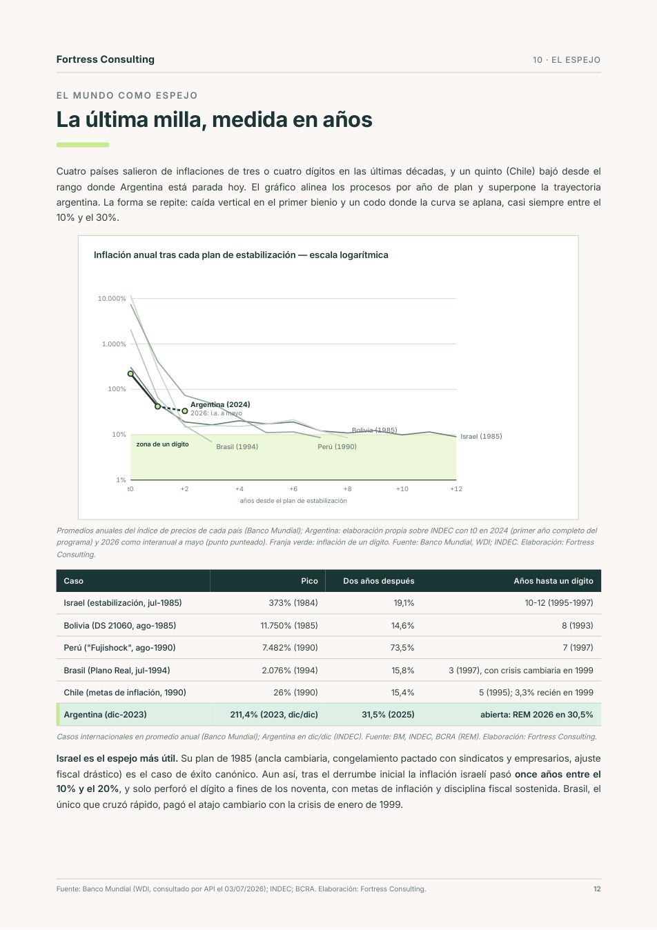Una página del informe Cincuenta años de inflación argentina