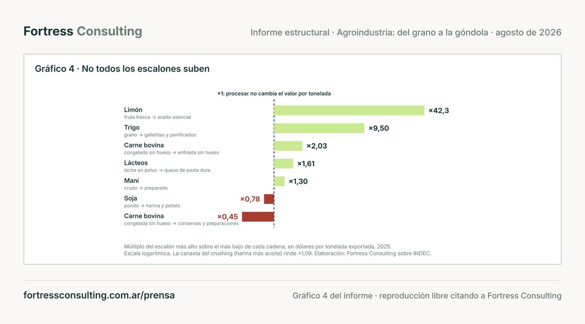 No todos los escalones suben