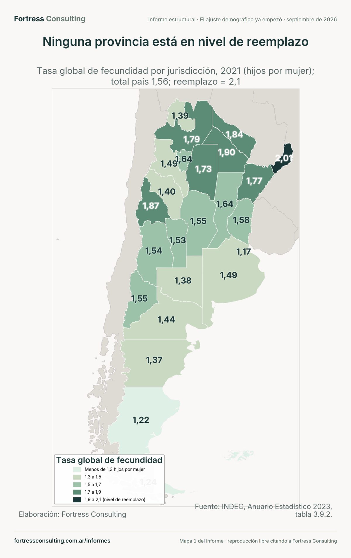 Ninguna provincia está en nivel de reemplazo