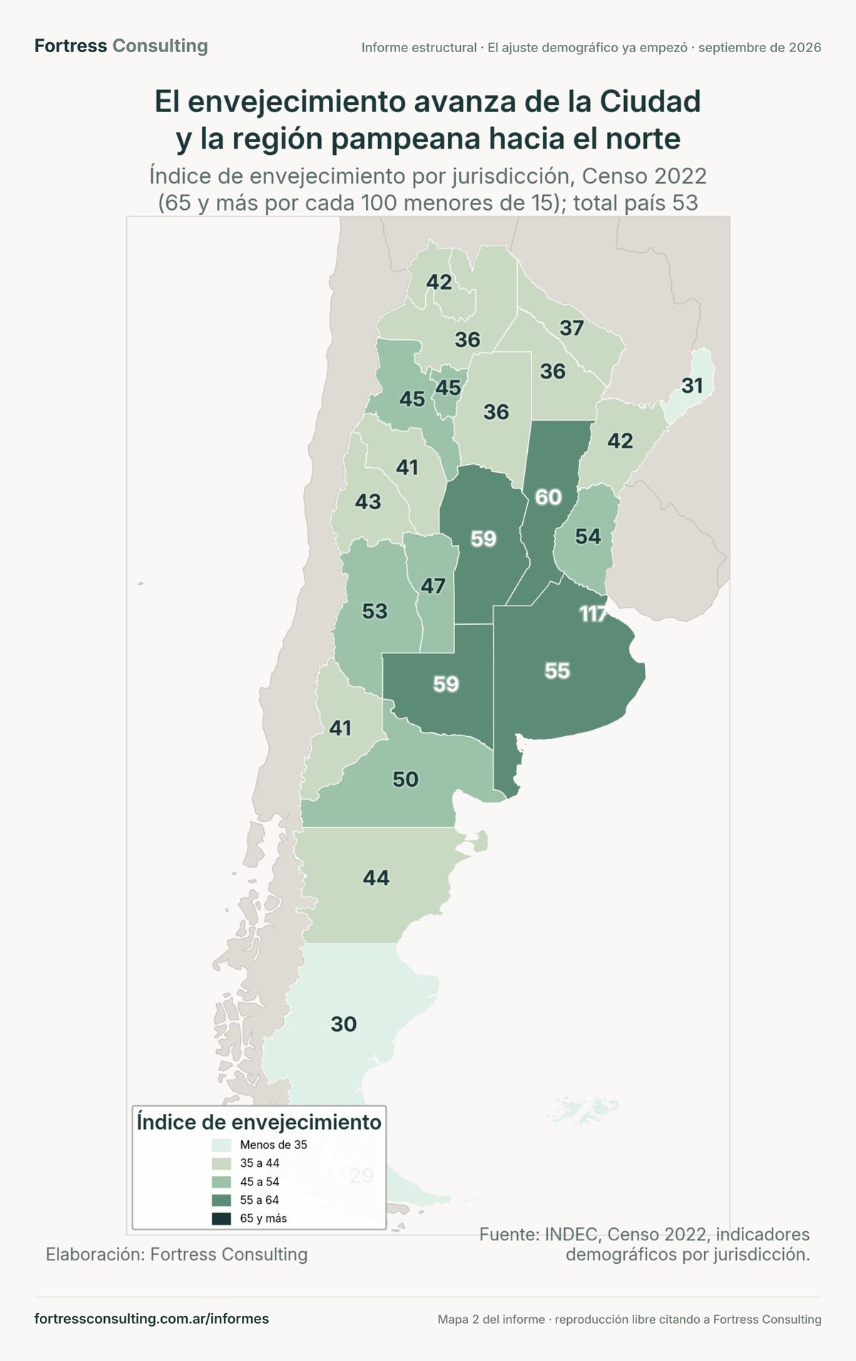 El envejecimiento avanza de la Ciudad y la región pampeana hacia el norte