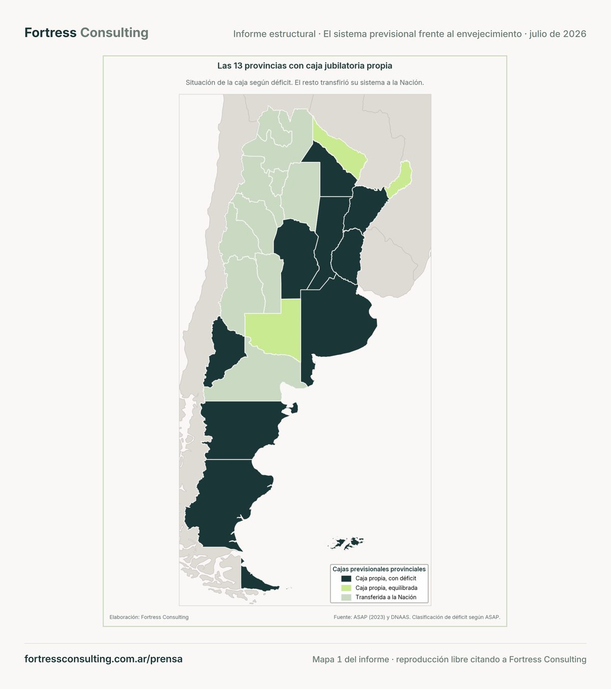 Trece provincias conservan su caja previsional y solo tres de ellas están en equilibrio